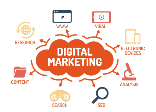 Digital Marketing Companies in Pune