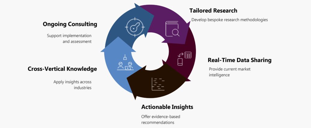 Business_Market_Intelligence