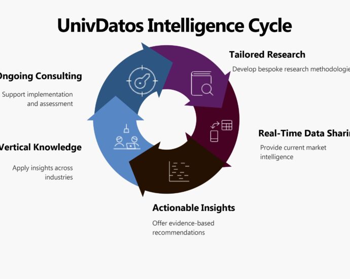 Business_Market_Intelligence