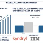 Cloud FinOps Market