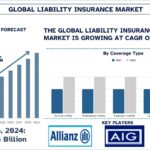 Liability Insurance Market