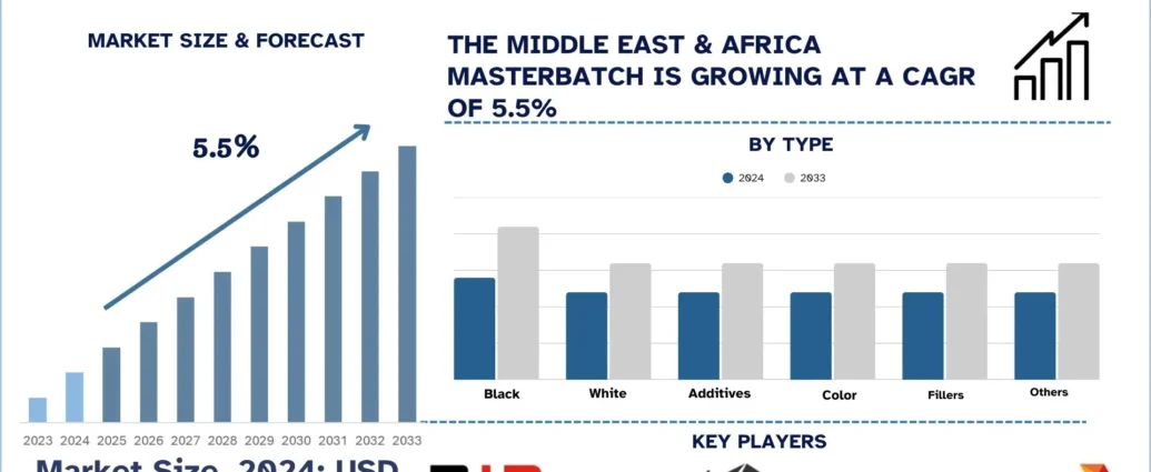 Middle_East_and_Africa_Masterbatch_Market