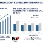 Middle_East_and_Africa_Masterbatch_Market