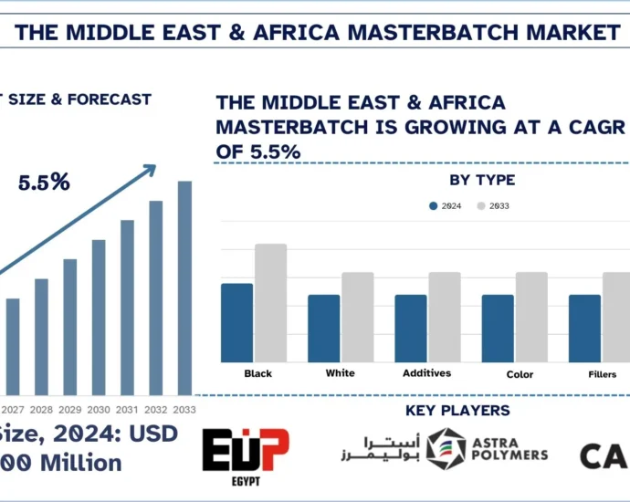 Middle_East_and_Africa_Masterbatch_Market