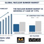 Nuclear Bunker Market