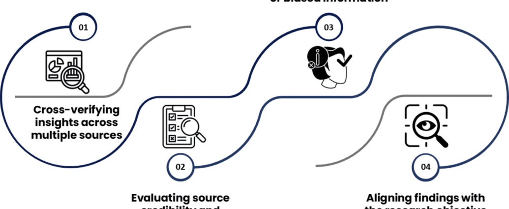 Secondary_Research_in_Market