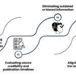 Secondary_Research_in_Market