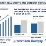 Southeast_Asia_Sports_and_Outdoor_Toys_Market