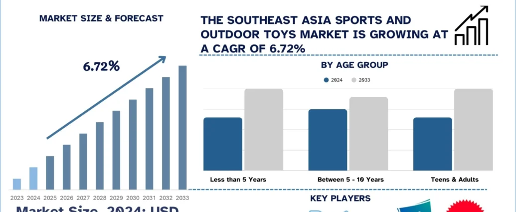 Southeast_Asia_Sports_and_Outdoor_Toys_Market