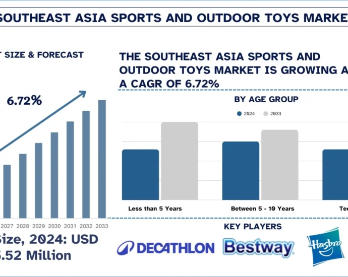 Southeast_Asia_Sports_and_Outdoor_Toys_Market
