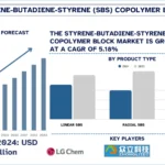 Styrene_Butadiene_Styrene_SBS_Copolymer_Block_Market_