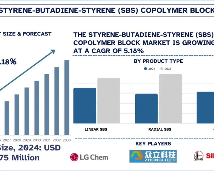Styrene_Butadiene_Styrene_SBS_Copolymer_Block_Market_
