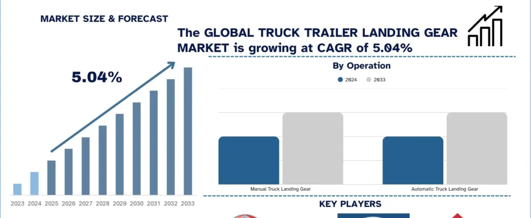 Truck_Trailer_Landing_Gear_Market