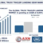 Truck_Trailer_Landing_Gear_Market