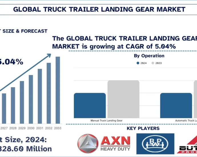 Truck_Trailer_Landing_Gear_Market