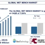 Wet_Bench_Market_