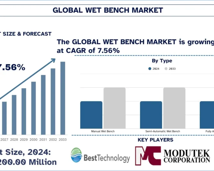 Wet_Bench_Market_