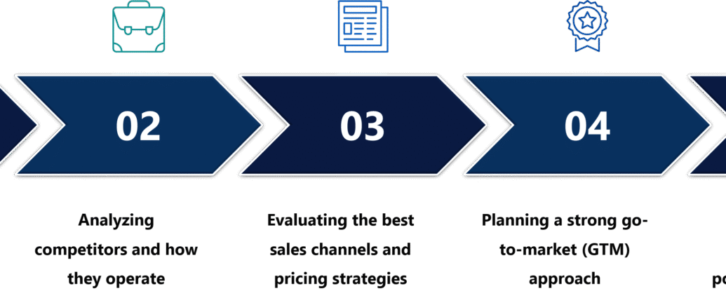 market intelligence services