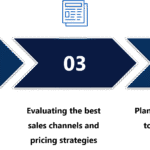 market intelligence services