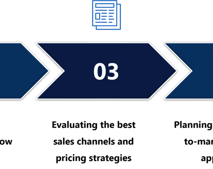 market intelligence services